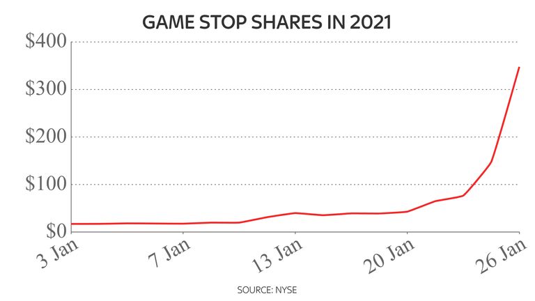 Reddit Investor Group Drives GameStop Stock to Record Highs - IGN News