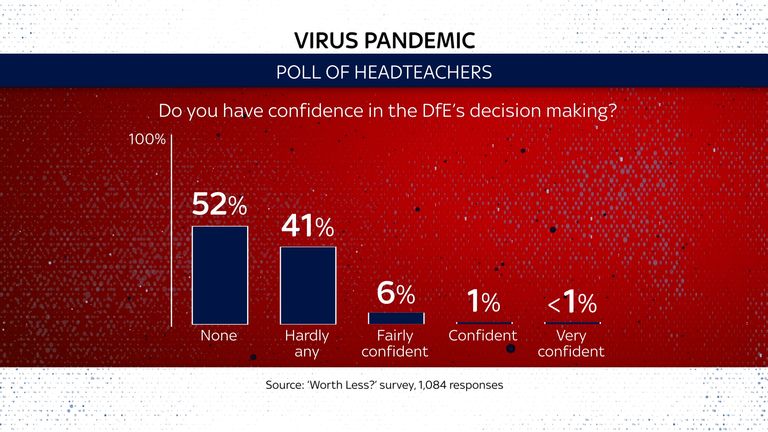 poll results