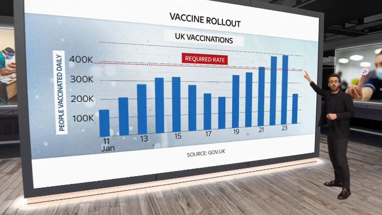 Rowland Manthorpe looks at how the COVID vaccine rollout is progressing