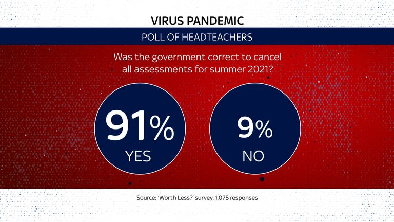 poll results
