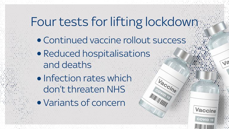 Four tests for lifting lockdown