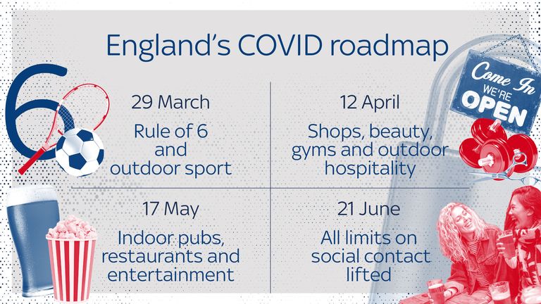 The four stages of England&#39;s lockdown lifting