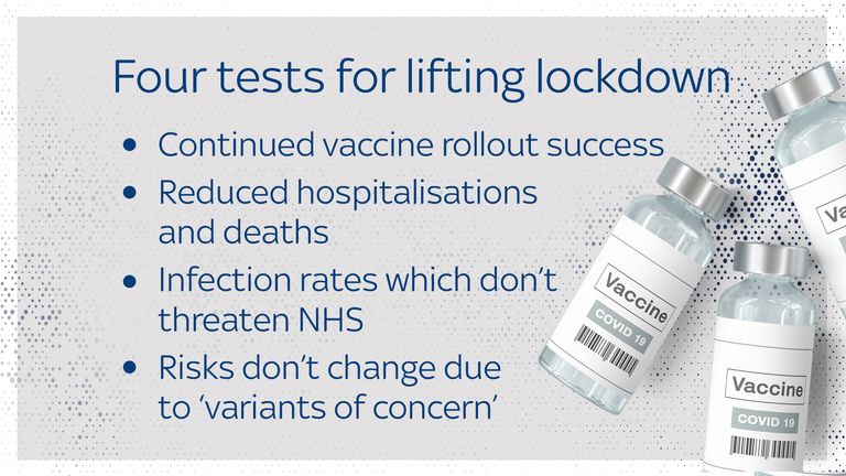 Four tests for lifting lockdown