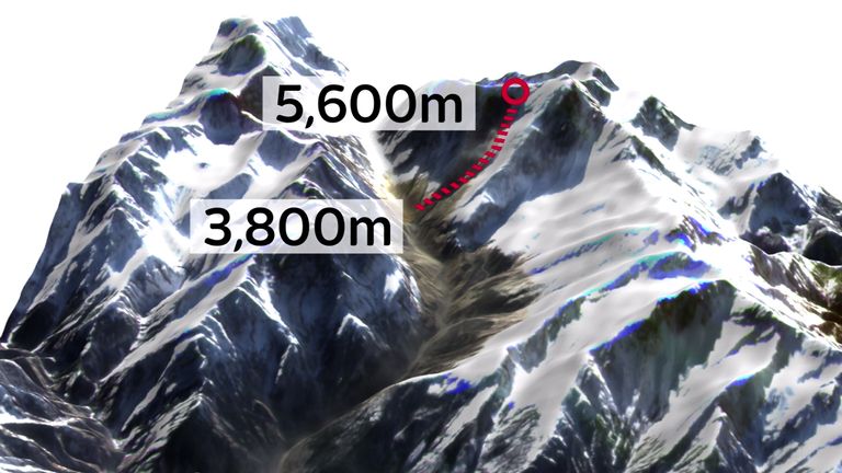 The block fell nearly 2 kilometres into the valley below. Credit: Credit: Dr. C. Scott Watson, COMET, University of Leeds