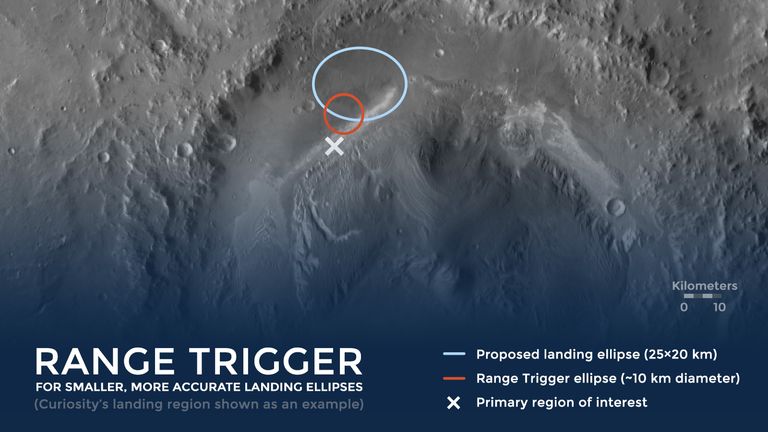 Иллюстрация НАСА того, как работает Range Trigger