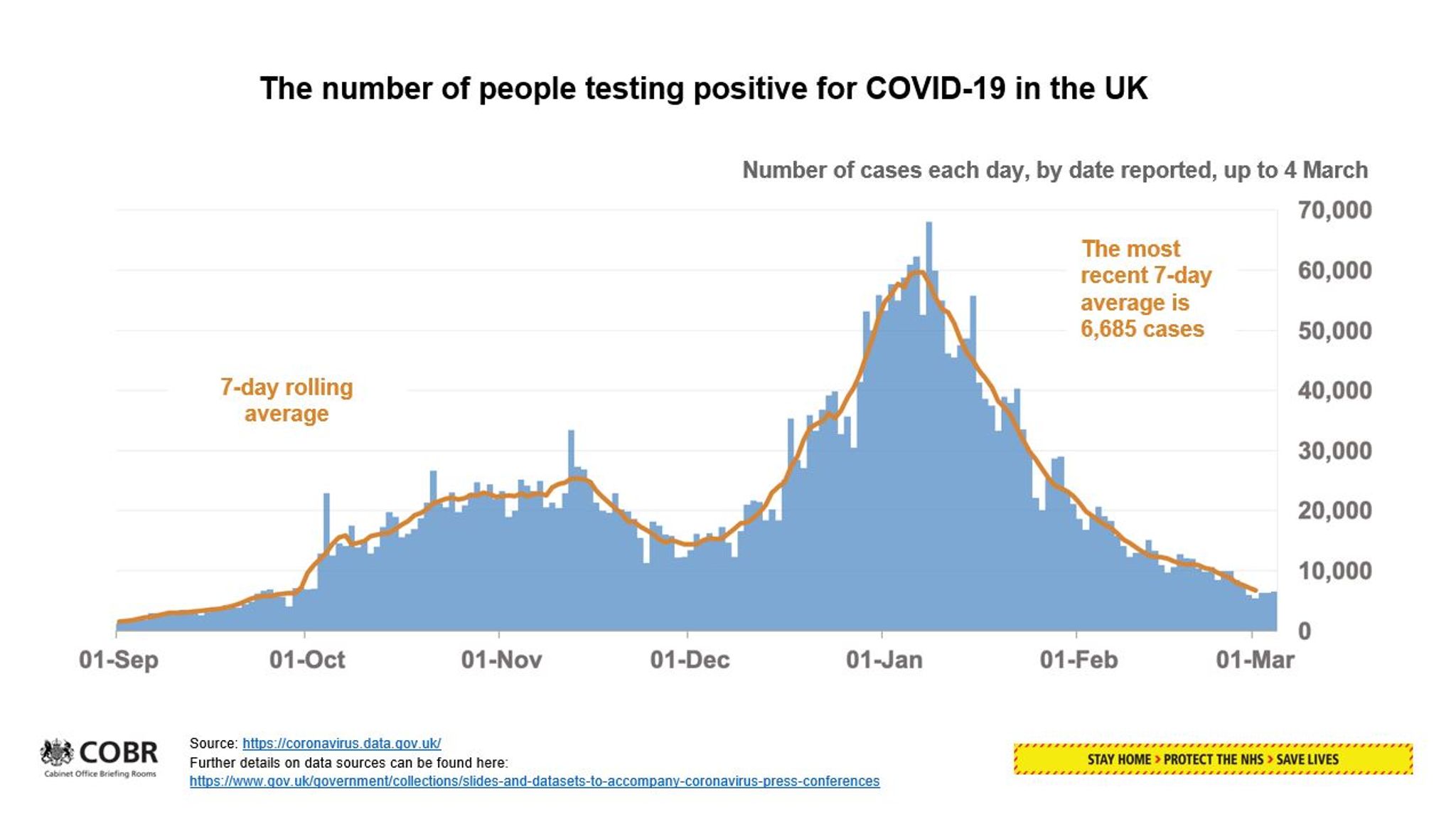 COVID19 'Unbreakable link between cases, hospitalisations and deaths