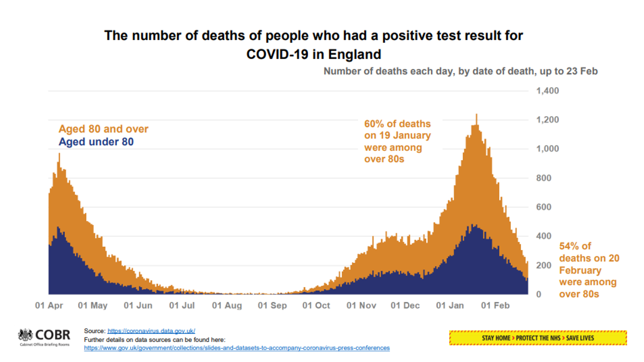 covid-19-single-astrazeneca-or-pfizer-dose-80-effective-at-preventing-hospitalisations-in-over