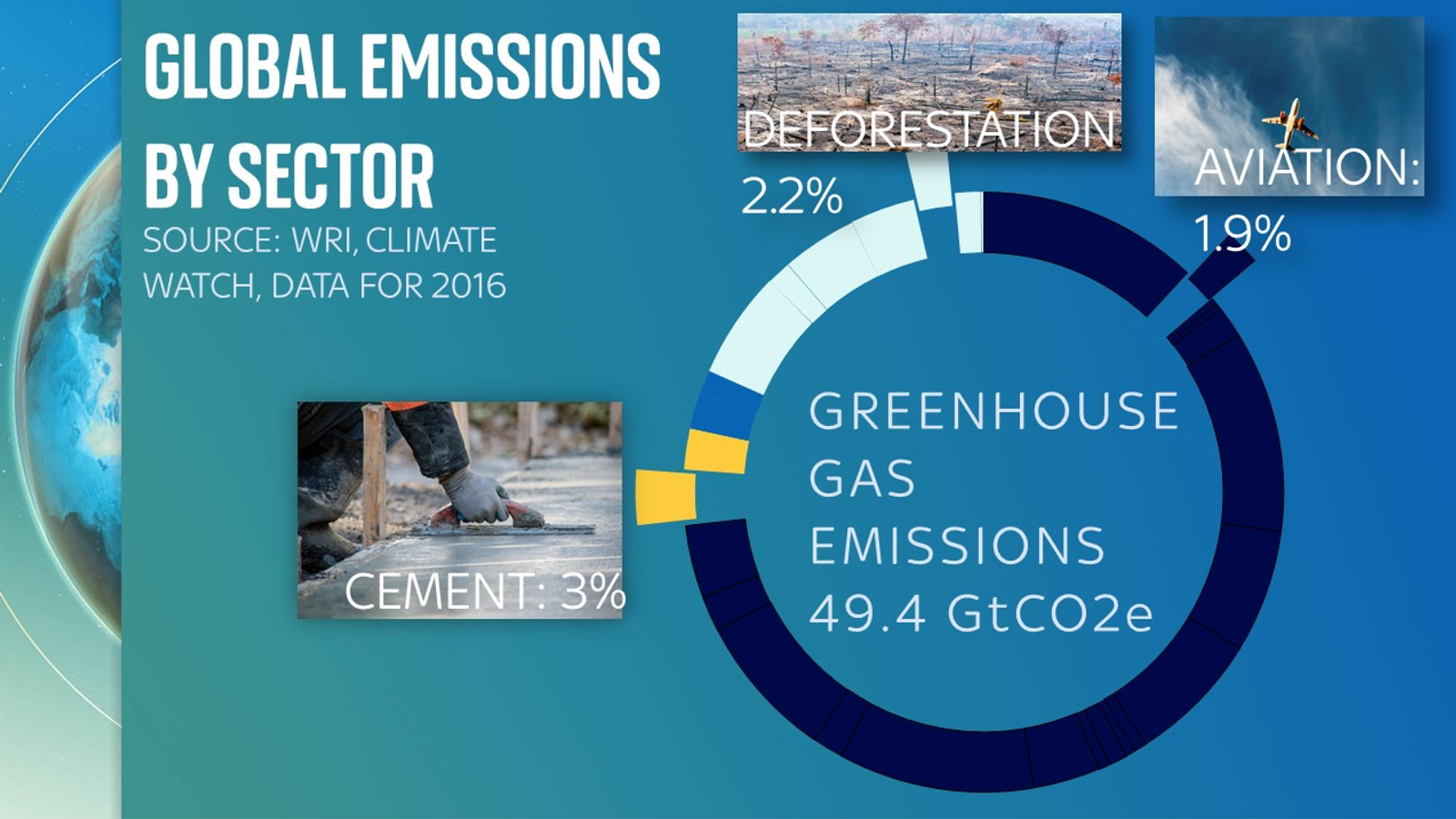 Interface Mission Zero Climate Change – GRFZ