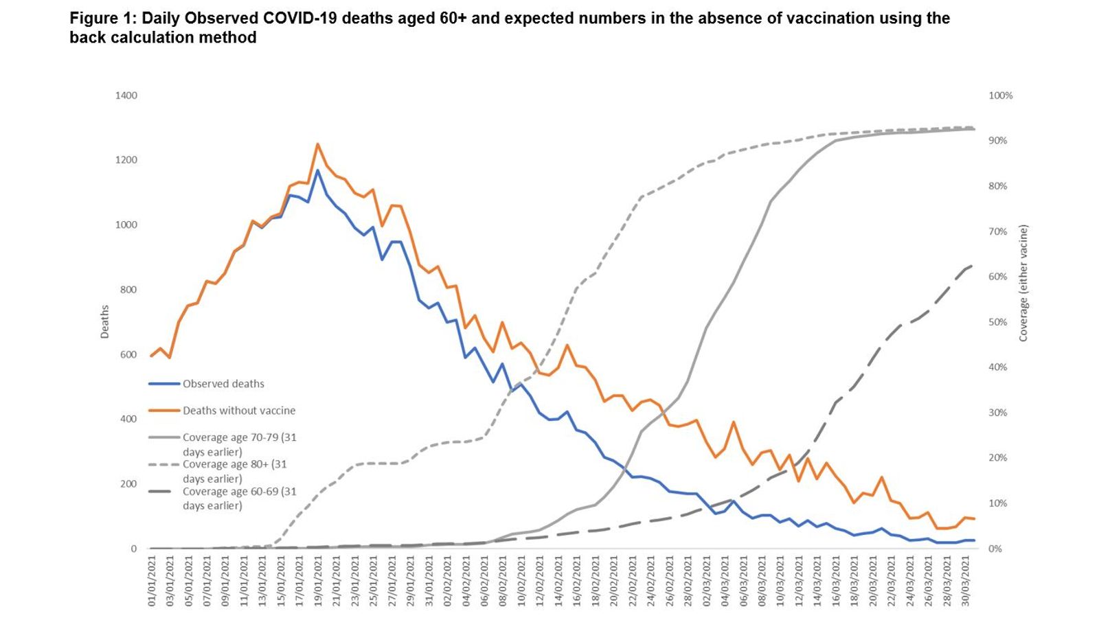 17000 deaths from covid vaccine