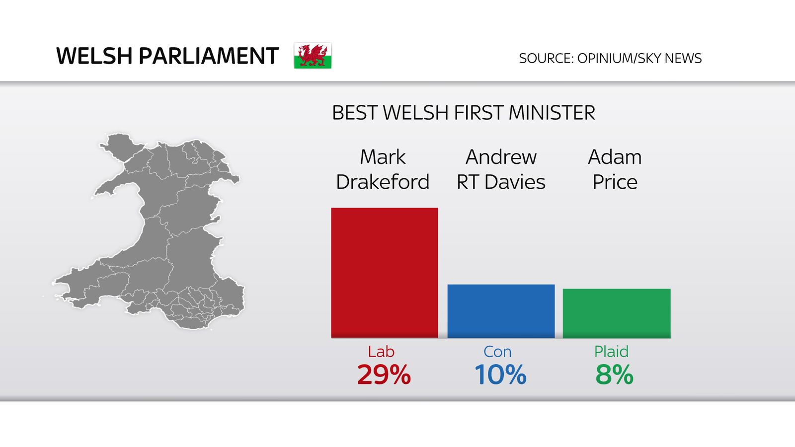 Elections 2021 Labour in touching distance of Welsh Parliament