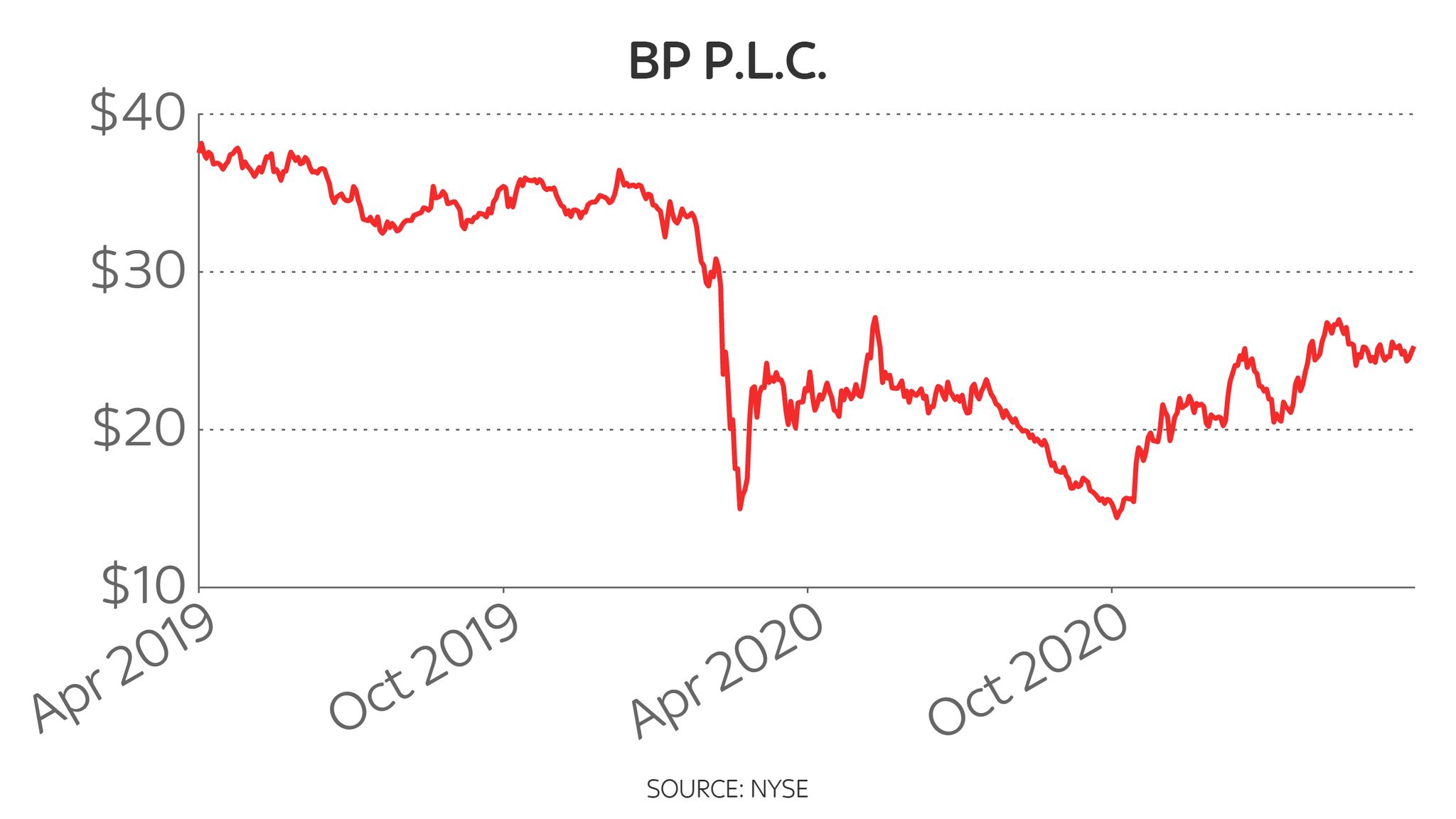 BP Profits Bounce Back But Investors May Remain Sceptical About Its ...