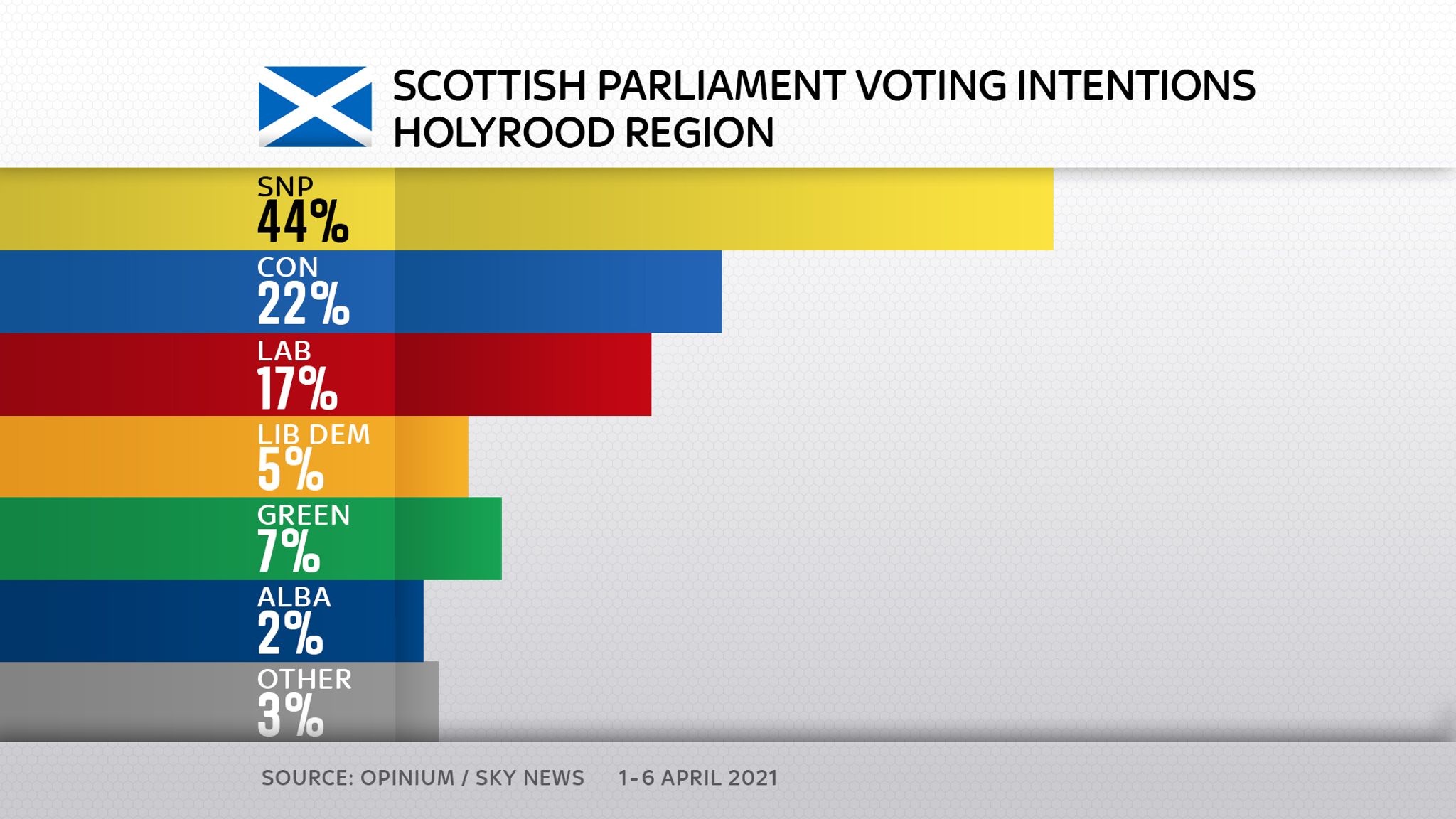 Scottish Elections: Sturgeon's SNP Set For Majority But Salmond's Alba ...