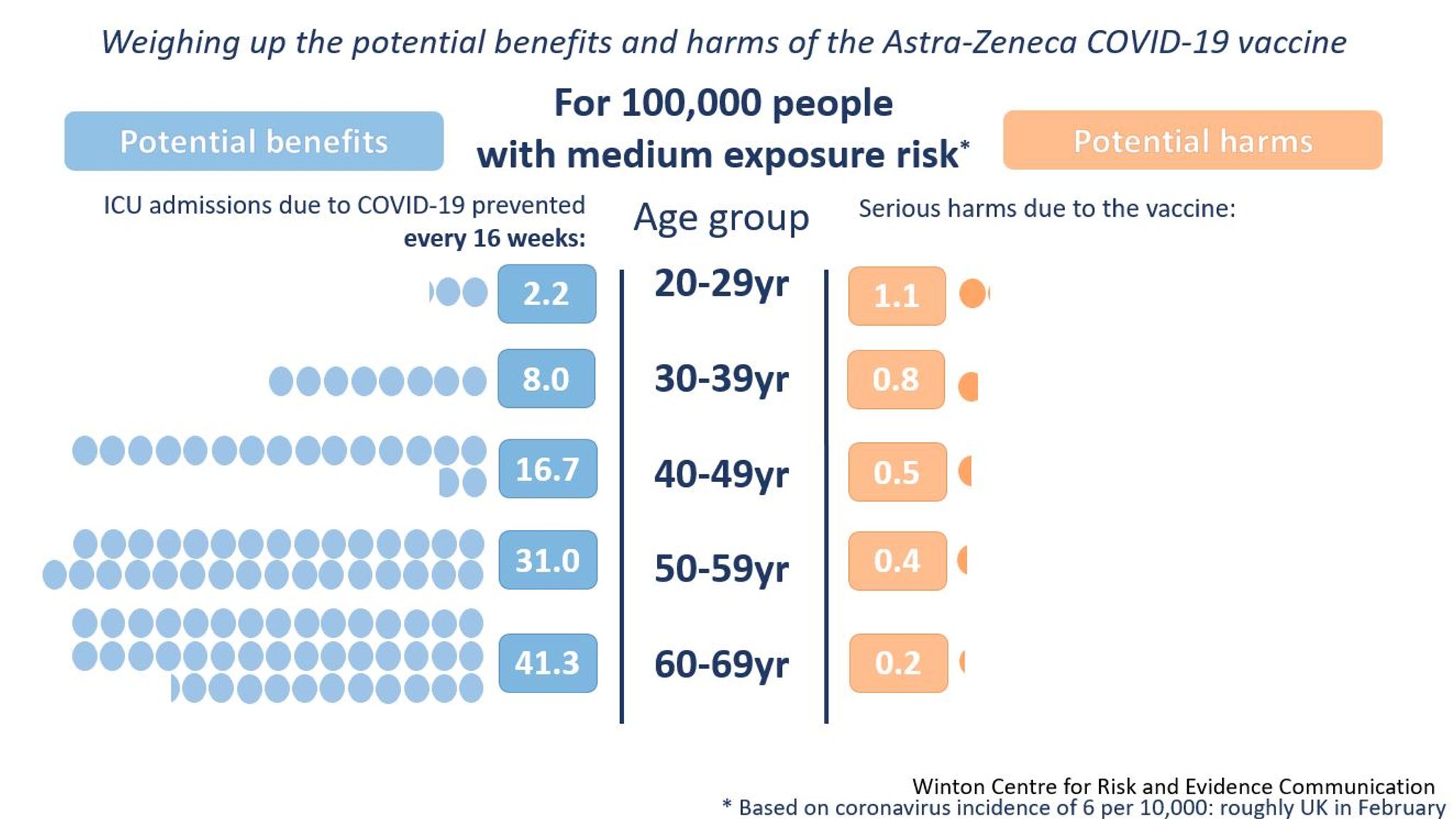 COVID 19 What S The AstraZeneca Blood Clot Risk And How Does It   Skynews Vaccine Astrazeneca 5333508 