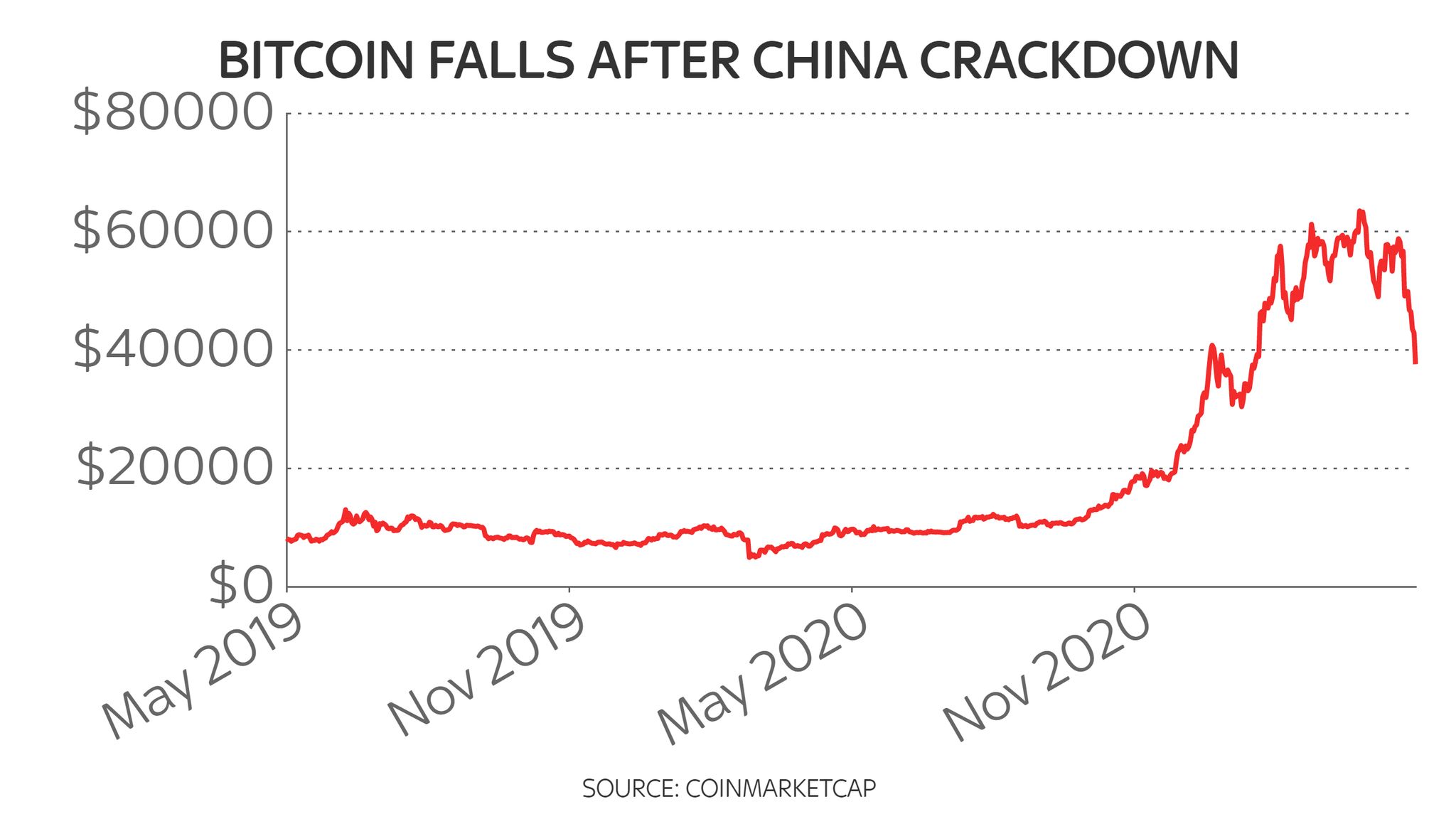Exquisite Bitcoin Falls As Much As 5% As Trump Tariff Moves Raise Uncertainty View for Mobile Exquisite Bitcoin Falls As Much As 5% As Trump Tariff Moves Raise Uncertainty View for Mobile