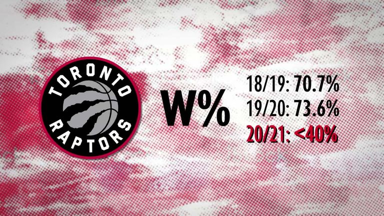 What's next for the Raptors?