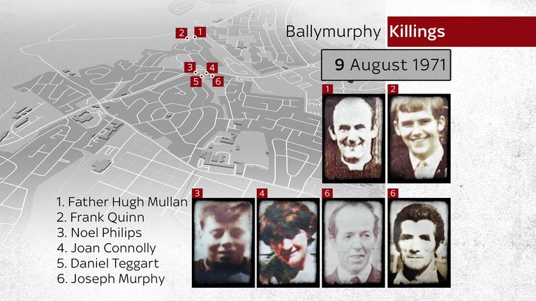 Ballymurphy killings