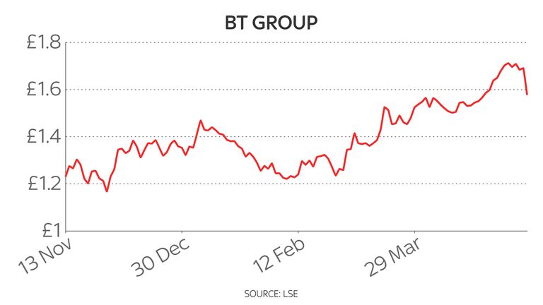 BT Dials Up Jobs And Investment Boost After Clearing The Air With ...