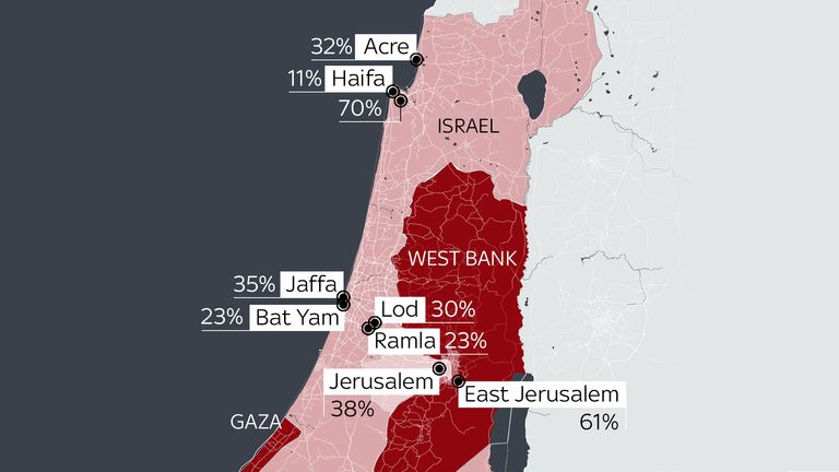 21% of Israel&#39;s population identify as Arab