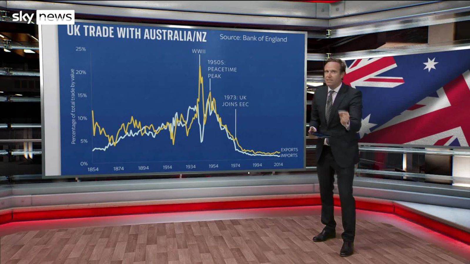 Quotas for visas what's in the UKAustralia trade deal? Business News Sky News Quotas for visas what's in the UKAustralia trade deal? Business News Sky News
