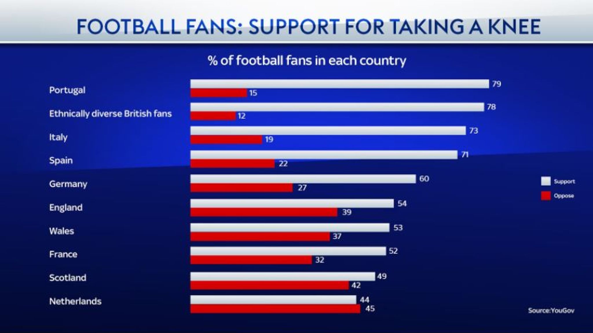 research on racism in football