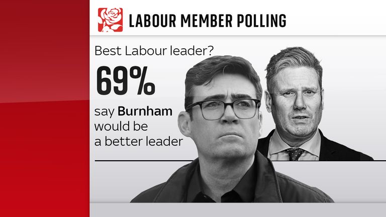 نظرسنجی قبل از انتخابات میان دوره ای باتلی و اسپن توسط Sky News و YouGov