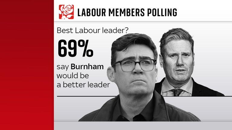 Labour members polling 