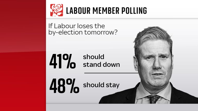 نظرسنجی قبل از انتخابات میان دوره ای باتلی و اسپن توسط Sky News و YouGov
