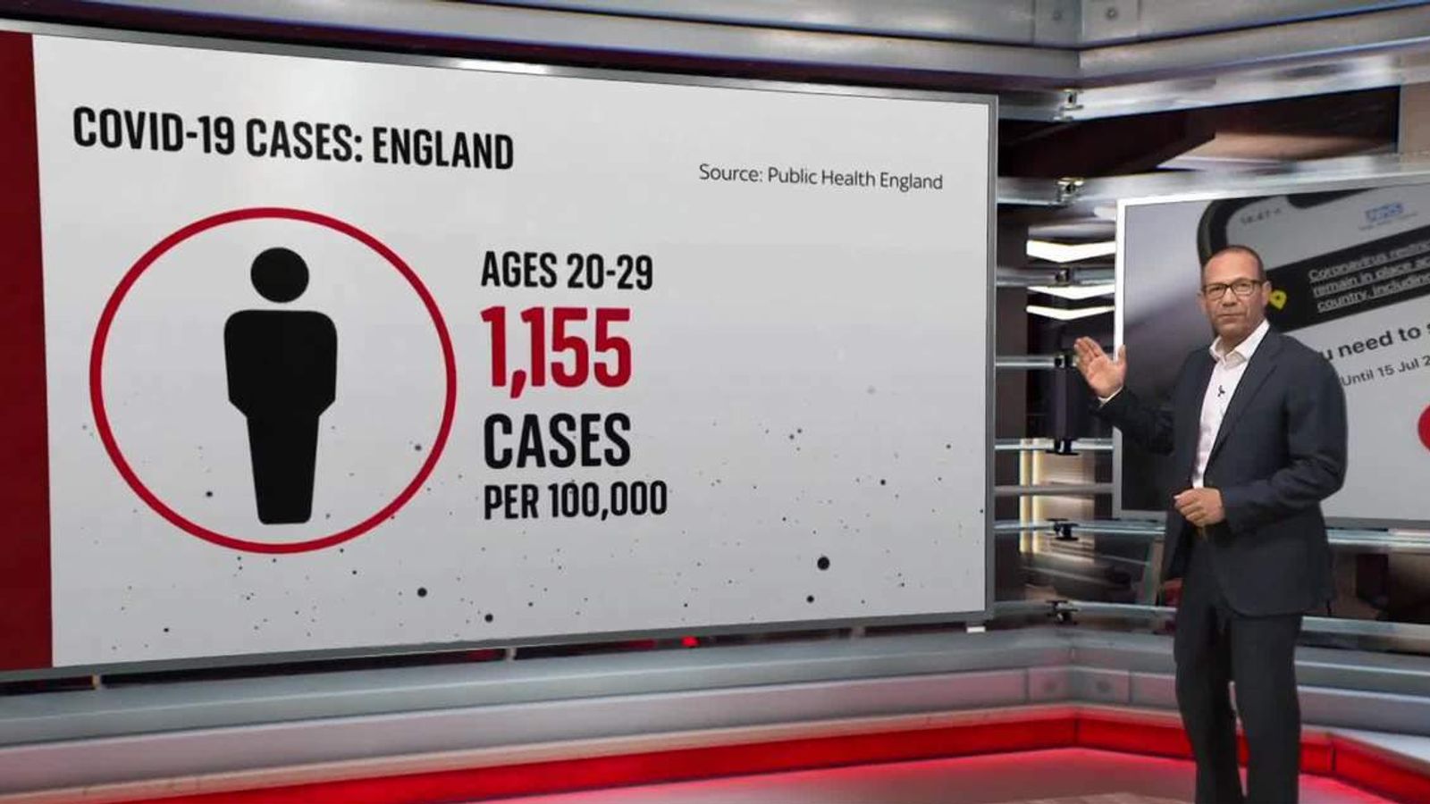 Covid Cases Highest Among People In Their 20s In England News Uk