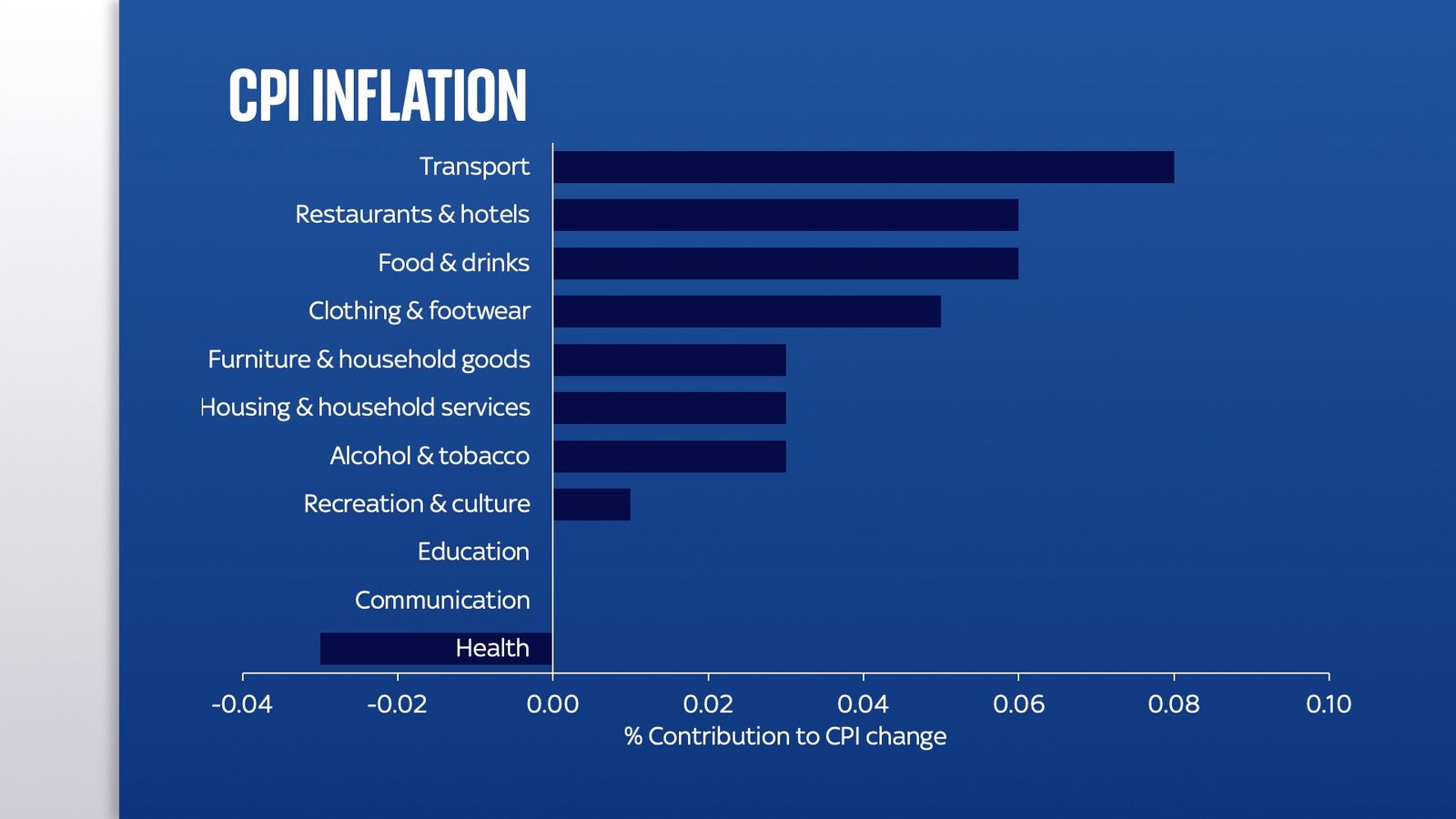Signs that inflation rise is temporary - but could it prove sticky ...