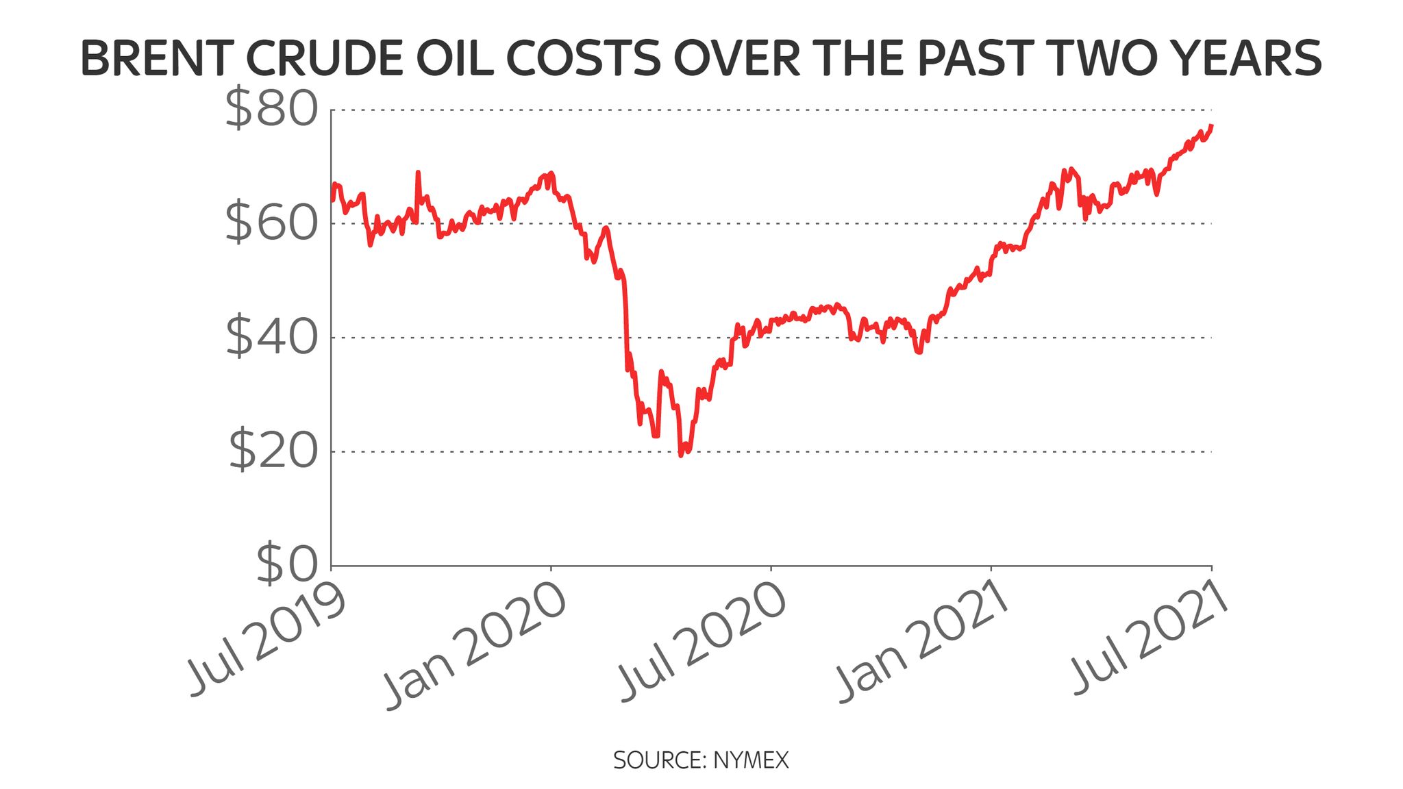 Oil prices tumble after OPEC producers cancel meeting over supply ...