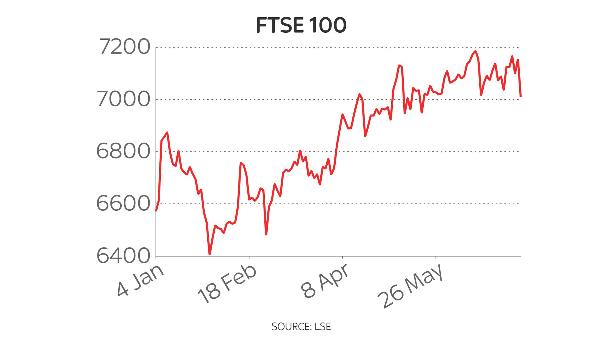 Vanguard Ftse 100 Index Tracker VFVZFB Vanguard Ftse 100 Index Tracker VFVZFB