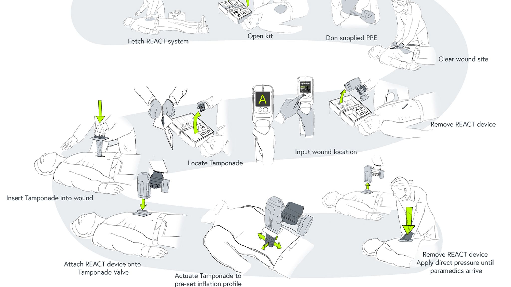 Creating device