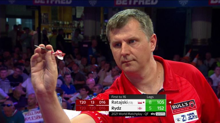 Ratajski a confortablement touché 105 caisses en quart de finale du World Matchplay