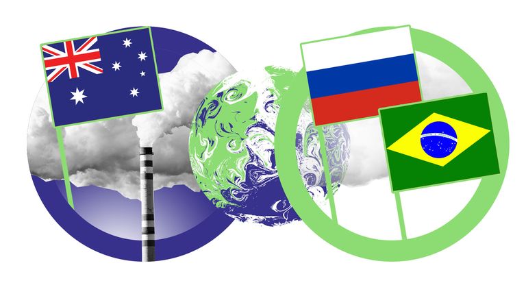 Australia, Russia and Brazil are seen by some as potential disruptors at COP26