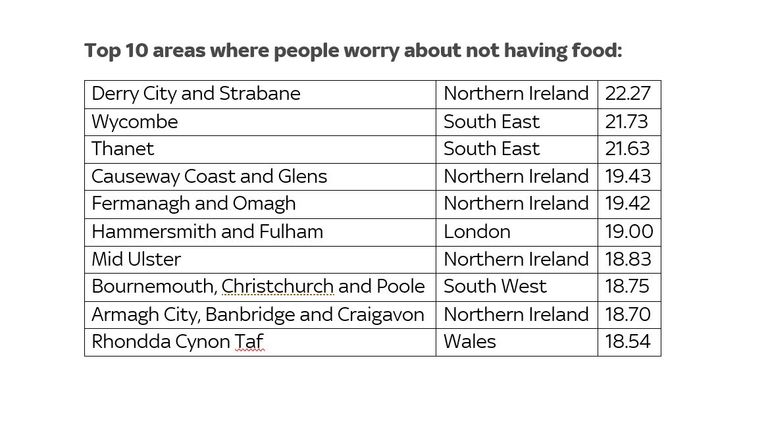 Data source: Food Foundation and University of Sheffield