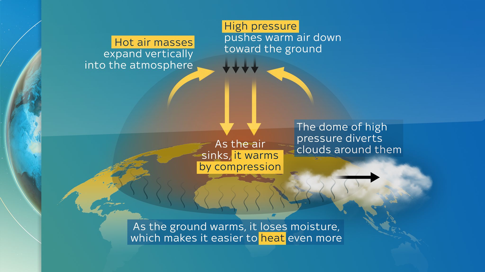 Heat dome What is the extreme weather pattern causing record