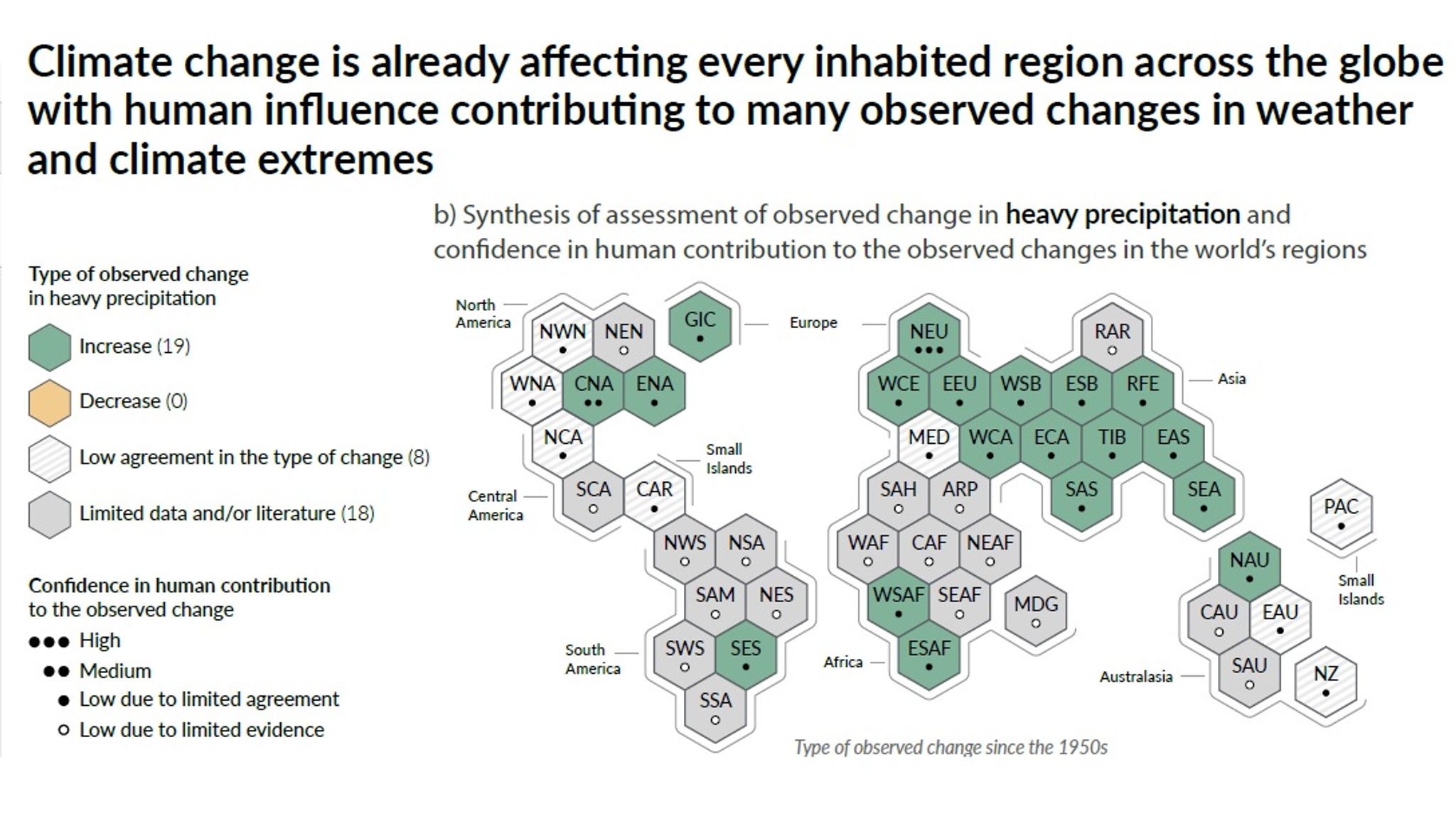 Humans influence on climate change. Affective Humanistic approach. Spatial Regional planning climatic risks.