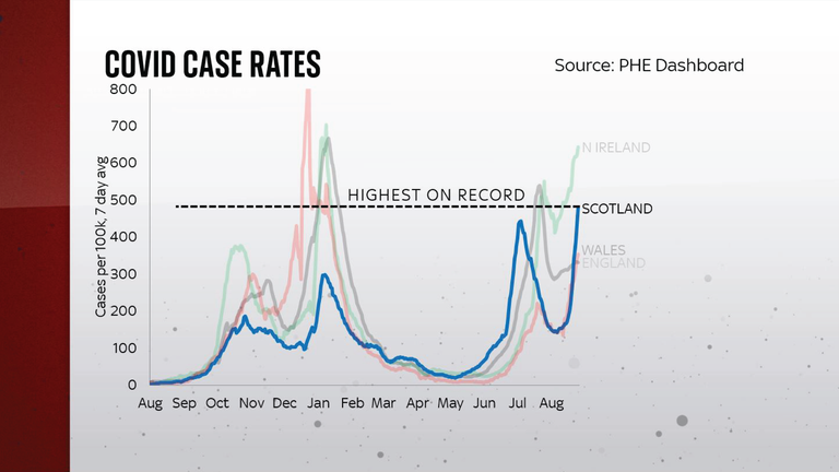 COVID case rates 