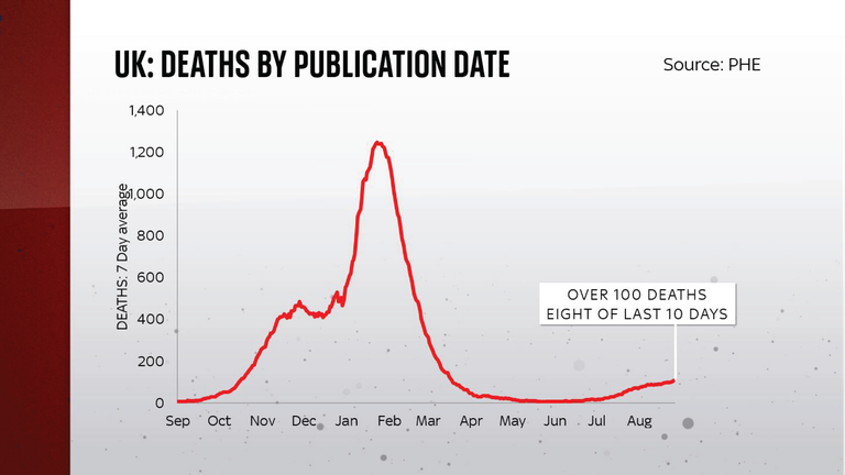 UK deaths  by publication date