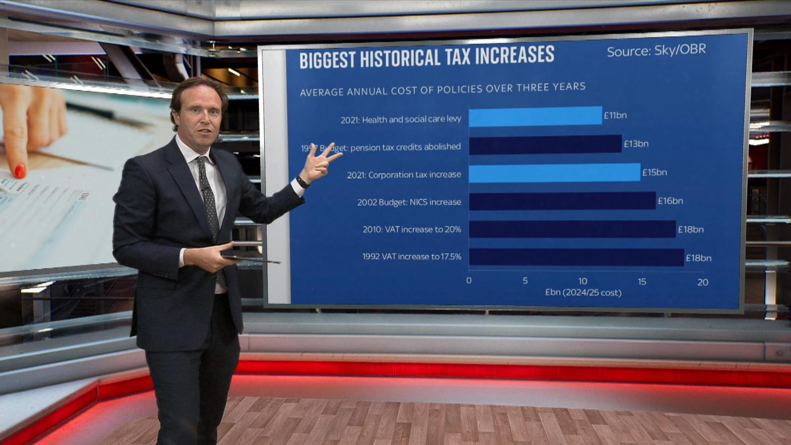 Tax Rising Uk Data Dive: How does the PM's tax rise compare to previous hikes ...