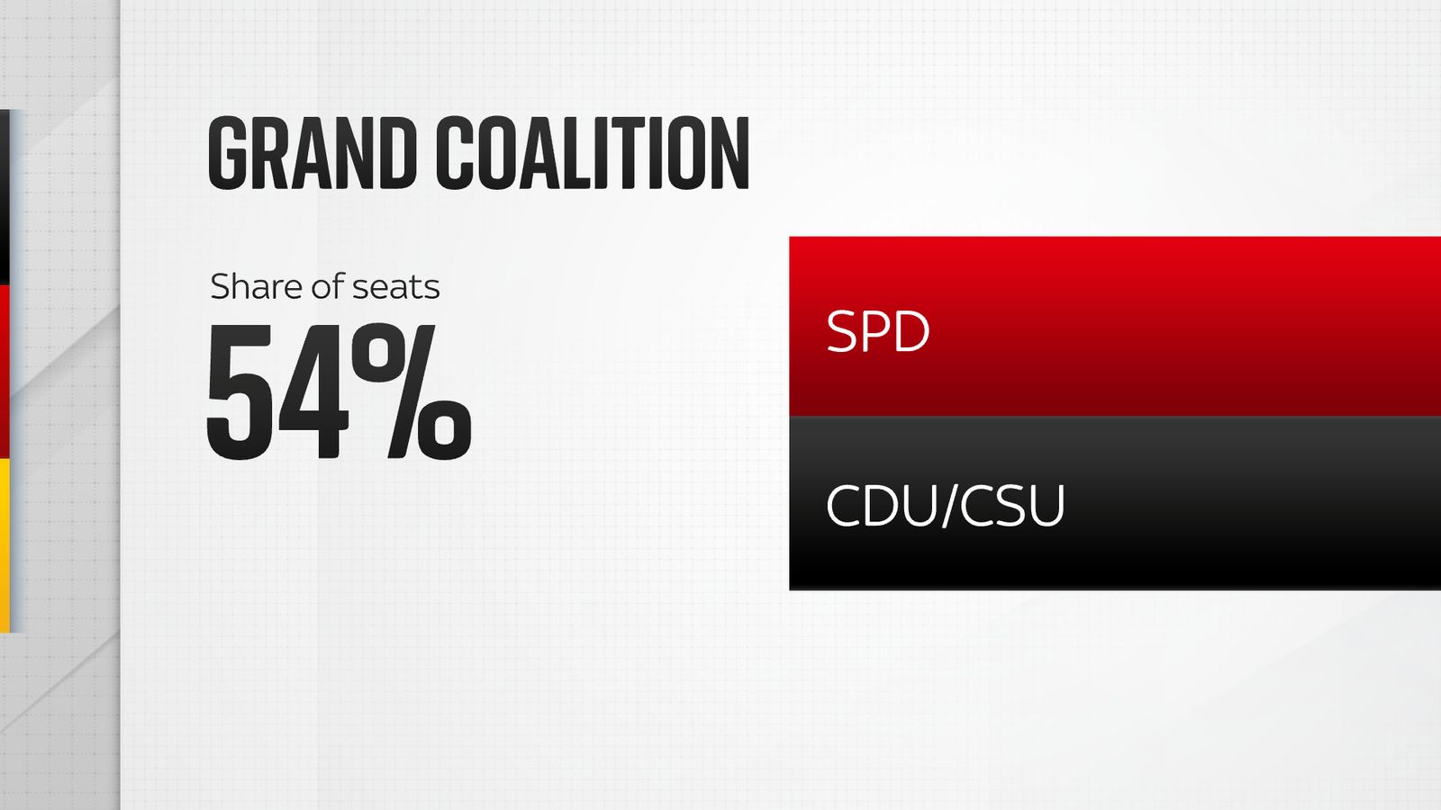 German Election: What Will The Make-up Of The Ruling Coalition Look ...