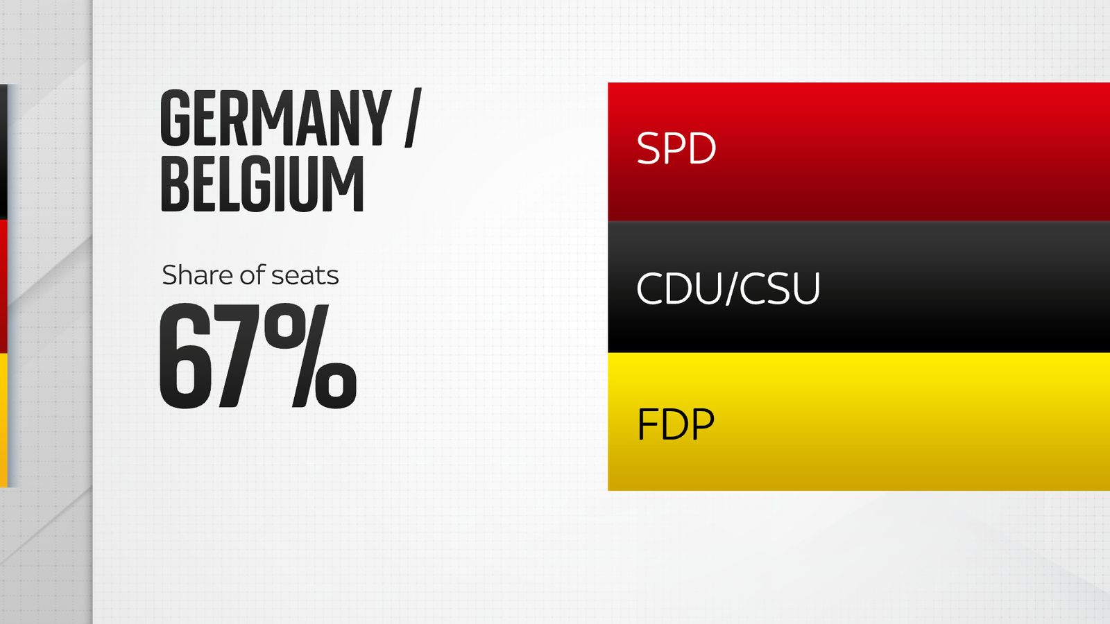 German election What will the makeup of the ruling coalition look