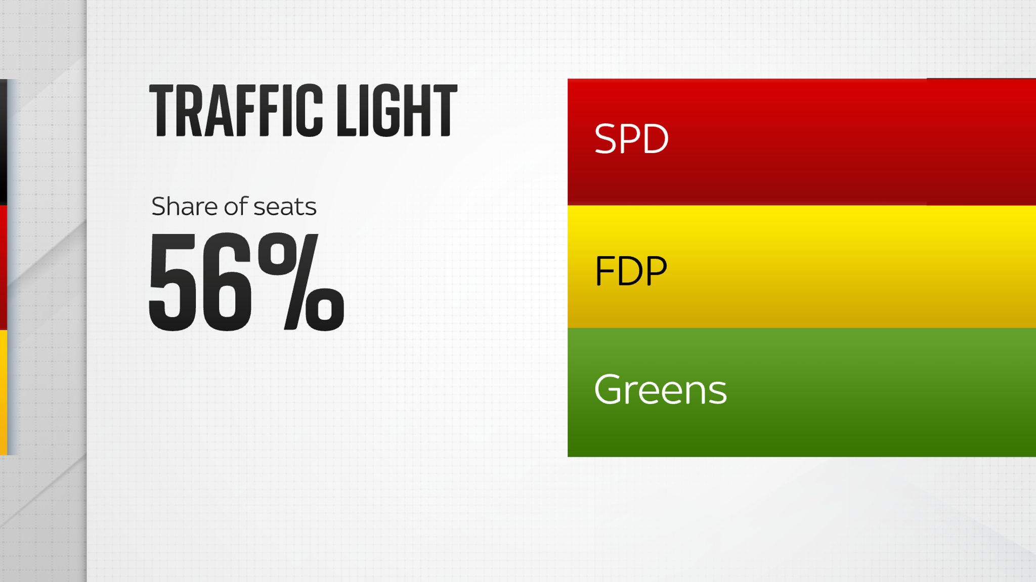 German election What will the makeup of the ruling coalition look