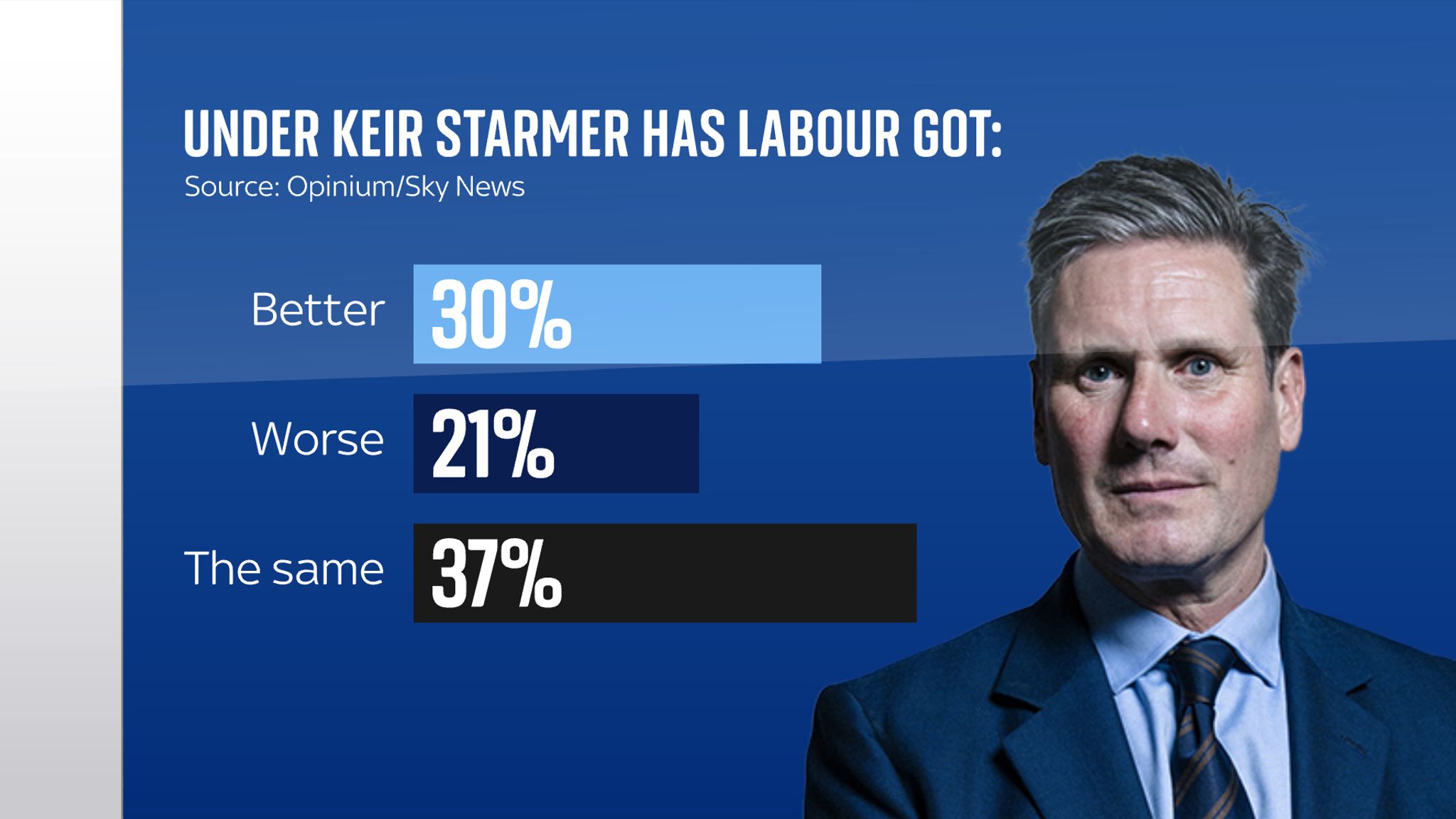 Sir Keir Starmer Must Confront An Unfortunate Question As He Prepares ...