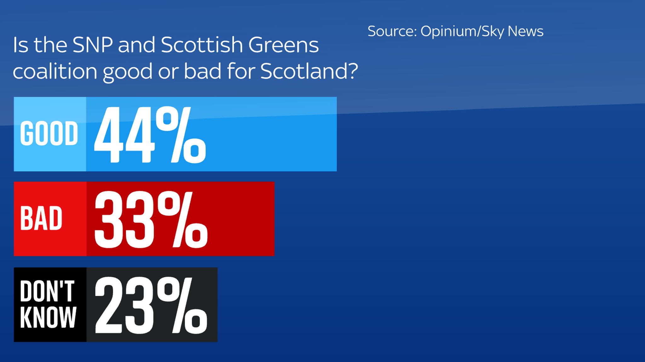 Scotland Remains Evenly Split On Whether To Become An Independent   Skynews Scotland Scottish Independence 5505941 