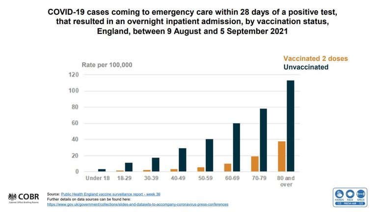 slide from Downing St COVID news conference 14 Sept 2021
