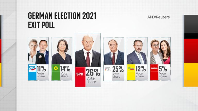 German Election / Exz0zfb82asbhm - yue-animeking