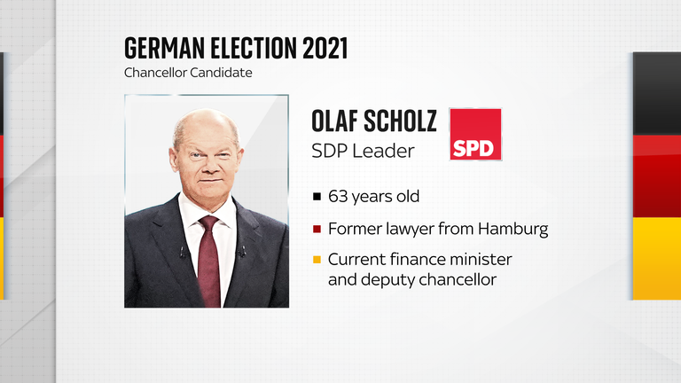 Olaf Scholz