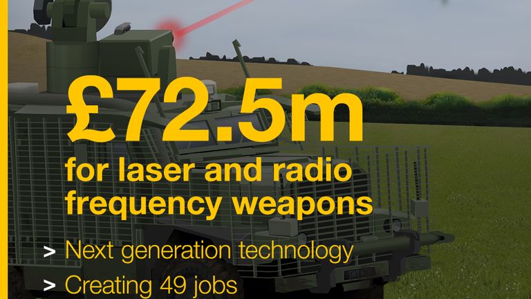 The UK is committing £72.5m to laser and radio frequency weapons