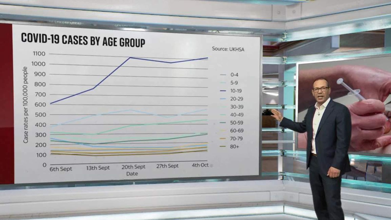 Why are COVID cases rising in the UK? News UK Video News Sky News